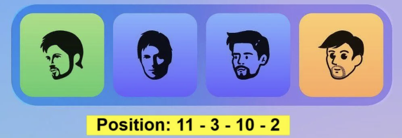 Major Durov Puzzle Daily Combo 10/11 July 2025